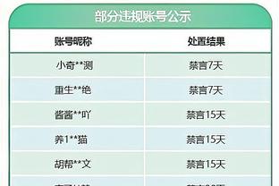 英超射手榜：哈兰德17球领跑，萨拉赫15球第二、索兰克14球第三